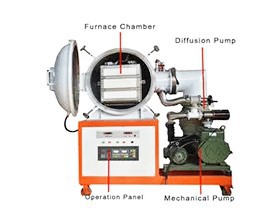 High-temperature vacuum furnace High-temperature vacuum furnace